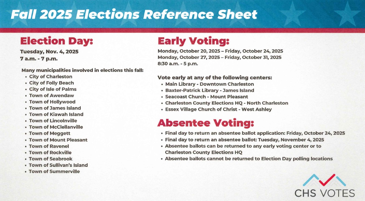 2025 Elections Reference 