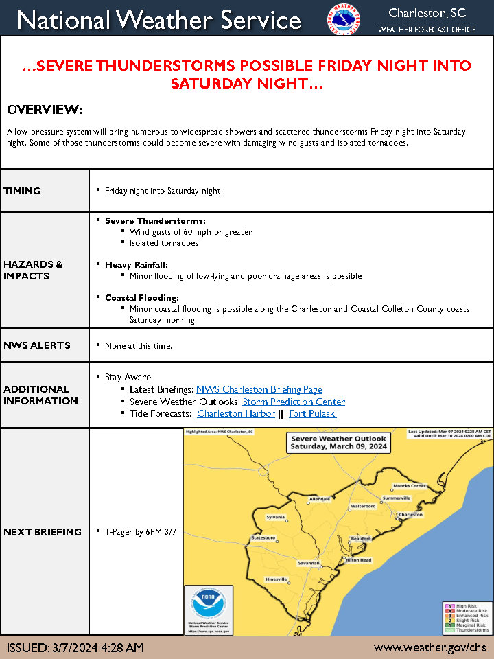 National Weather Service 